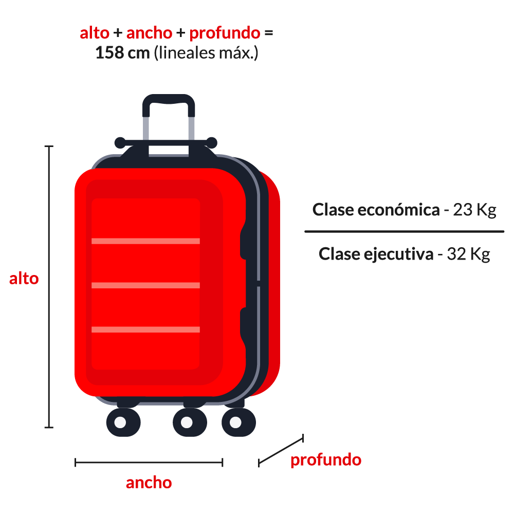 Mus Ru presentación Cuál es el peso y tamaño máximo para el equipaje de bodega? – Avianca