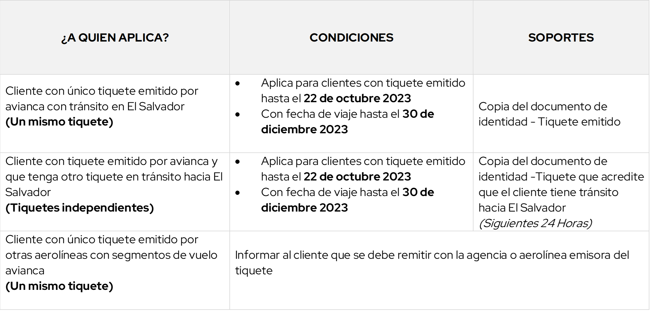 Tabla exoneracion SAL.png