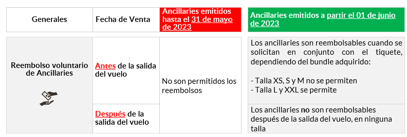 Reembolsabilidad ancillaries.png